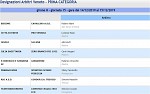 Girone H Girone H